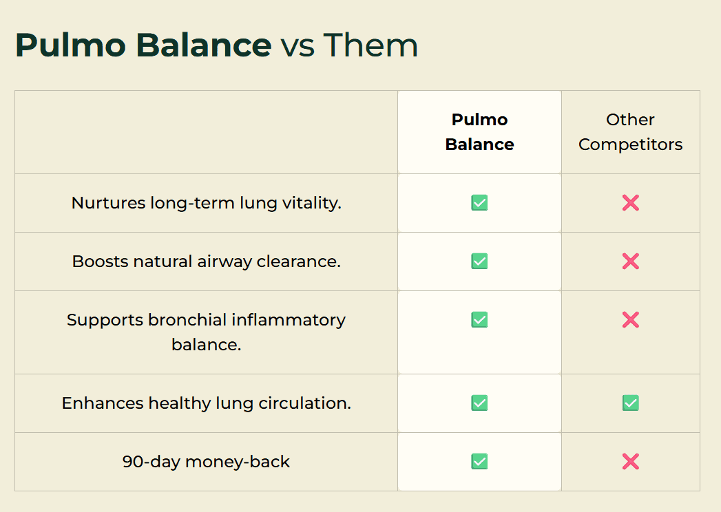 Pulmo Balance